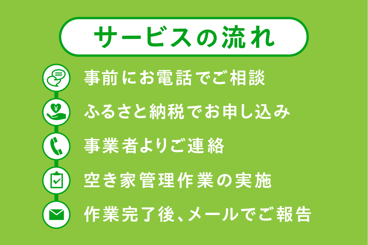 【選べる回数】留萌市内 空き家見回りサービス（お試し　単発1回 / 年4回）