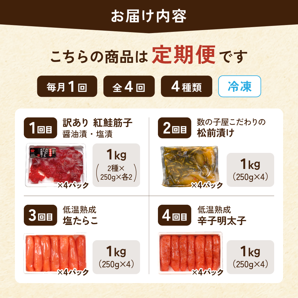 〈定期便全4回〉ご飯がすすむ！留萌のご飯のお供定期便！ 紅鮭 筋子 松前漬 塩たらこ 辛子明太子 R200-010