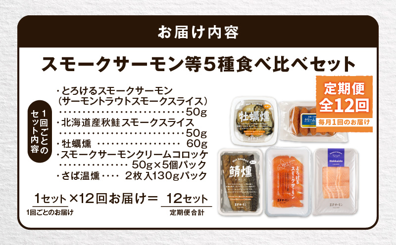 【全12回定期便（毎月）】【王子サーモン】スモークサーモン等5種 食べ比べセット 魚 魚介 惣菜 総菜