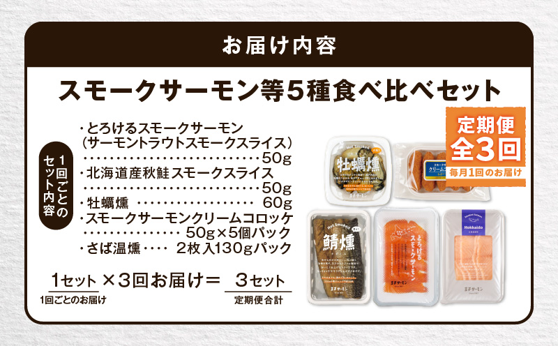 【全3回定期便（毎月）】【王子サーモン】スモークサーモン等5種 食べ比べセット 魚 魚介 惣菜 総菜