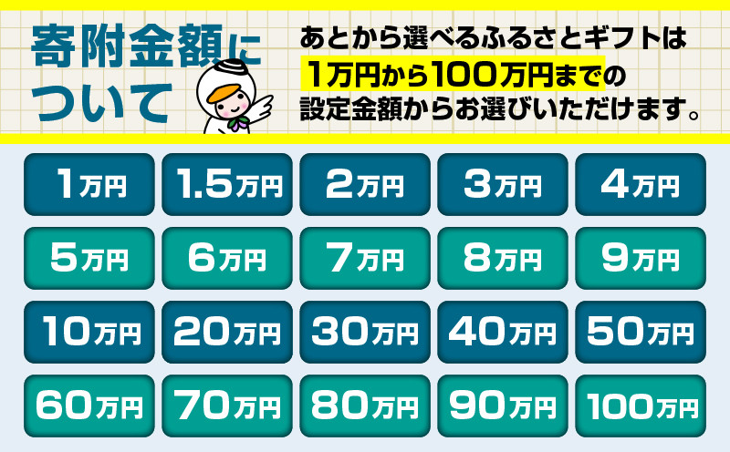 あとからセレクト【ふるさとギフト】50万円 肉 お肉 肉加工品 牛 豚 鶏 魚 お魚 魚介類 水産加工品