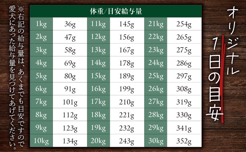 狩人の匠エゾベニソン オリジナル 1.2kg ドッグフード ペットフード ペット用品 犬 愛犬 犬のおやつ 個包装 健康 低温調理 無添加