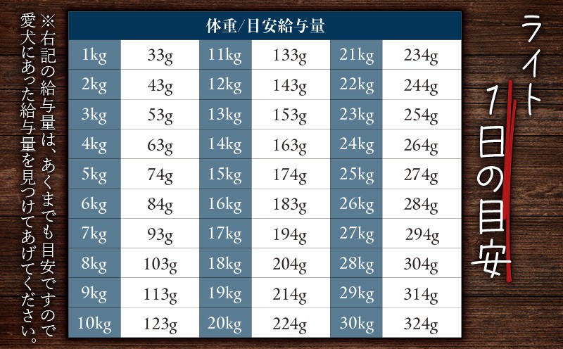 狩人の匠エゾベニソン ライト 150g ドッグフード ペットフード ペット用品 犬 愛犬 犬のおやつ 個包装 健康 低温調理 無添加