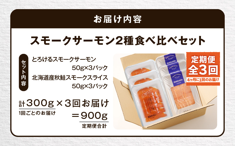 【全3回定期便（4ヶ月毎）】【王子サーモン】スモークサーモン2種 食べ比べセット 魚介 惣菜 総菜
