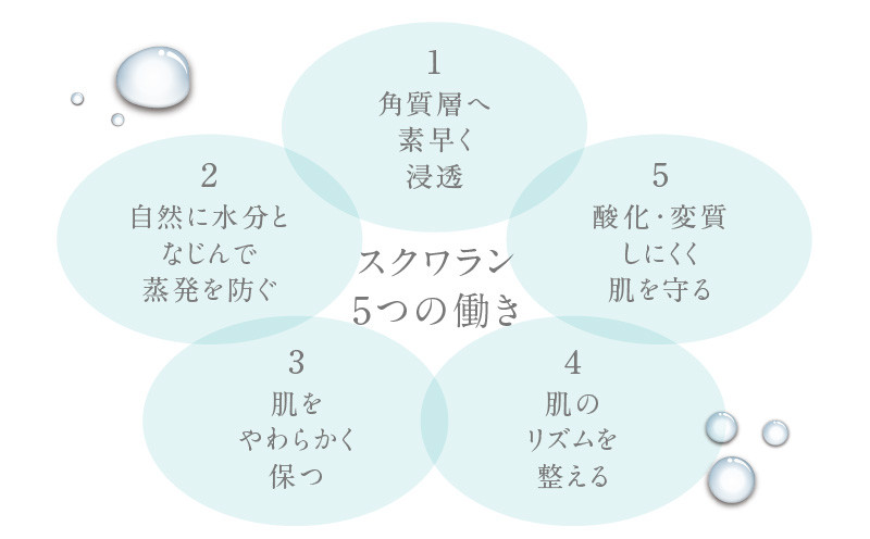 HABA スクワランII（30ml） スキンケア 保湿 乾燥 乳液 クリーム 毛穴 植物由来 美容液 美容オイル オイル