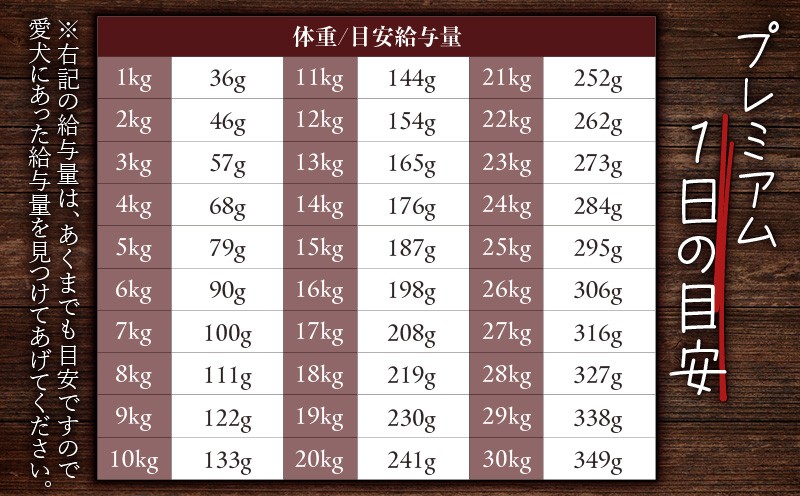 狩人の匠エゾベニソン プレミアム 150g ドッグフード ペットフード ペット用品 犬 愛犬 わんちゃん 犬のおやつ 個包装 健康 低温調理