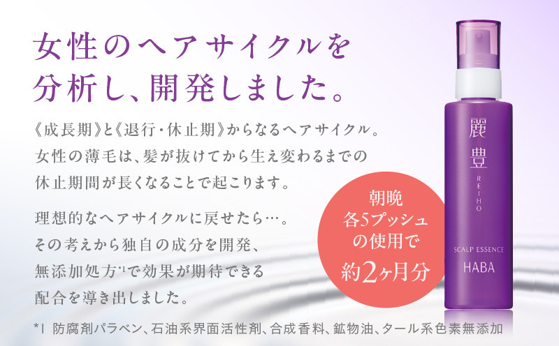 HABA 薬用 麗豊（れいほう） 女性用育毛剤 【医薬部外品】 ヘアケア 美容 女性用育毛剤 育毛剤 ヘアサイクル 薄毛 無添加 高麗人参 高濃度 医薬部外品