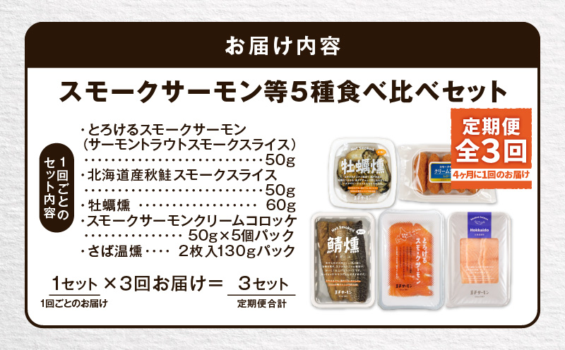 【全3回定期便（4ヶ月毎）】【王子サーモン】スモークサーモン等5種 食べ比べセット 魚 魚介 惣菜 総菜