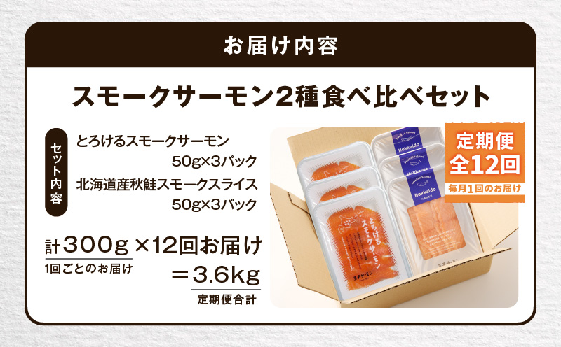 【全12回定期便（毎月）】【王子サーモン】スモークサーモン2種 食べ比べセット 魚 魚介 惣菜 総菜