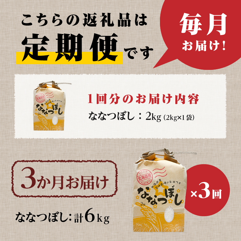 《令和7年産》3ヶ月連続お届け!ななつぼし2kg | 特A 白米 ブランド米 米 こめ コメ お米 ご飯 ごはん 単一米 滝川市 北海道 北海道産 道産 北海道米 定期便 生活応援 送料無料 おすすめ 人気 お弁当 贈答
