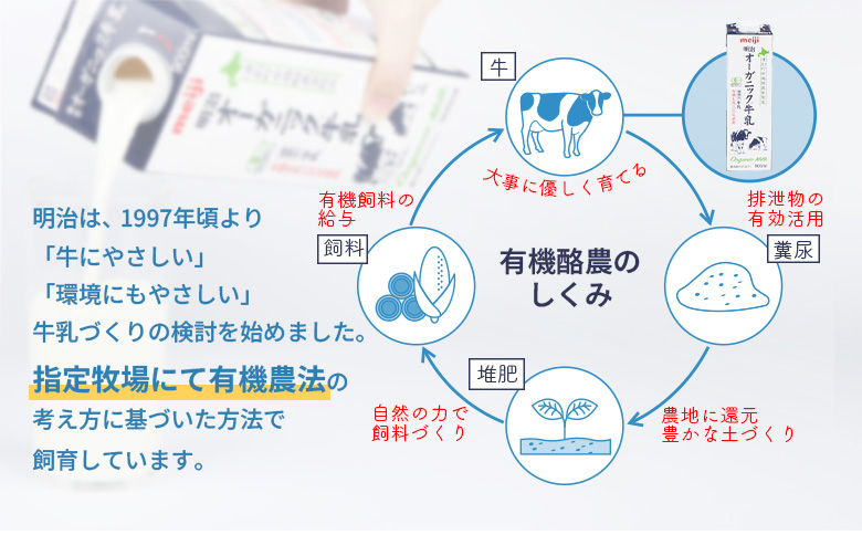 《配送地域限定》【定期便2回】明治オーガニック牛乳 900ml【4本】【73000401】
