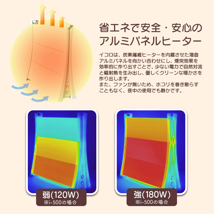 アルミパネルヒーターicoro（イコロ）50cmタイプ ホワイト（i-500WH）【0900601】