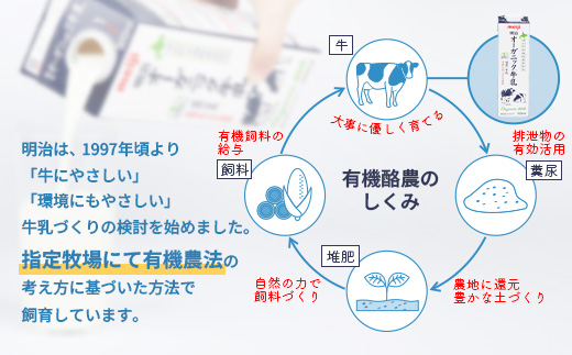《配送地域限定》明治オーガニック牛乳 900ml【3本】【73000203】