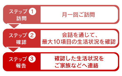 郵便局の「みまもり訪問サービス」(12カ月間)【3700301】