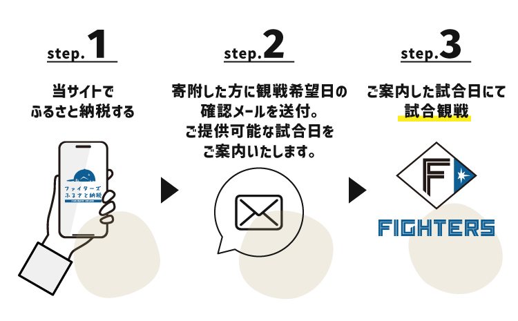 <限定1部屋>ダイヤモンドクラブボックス 1試合利用権 ≪田中賢介SA同席・解説＆撮影会付き≫  