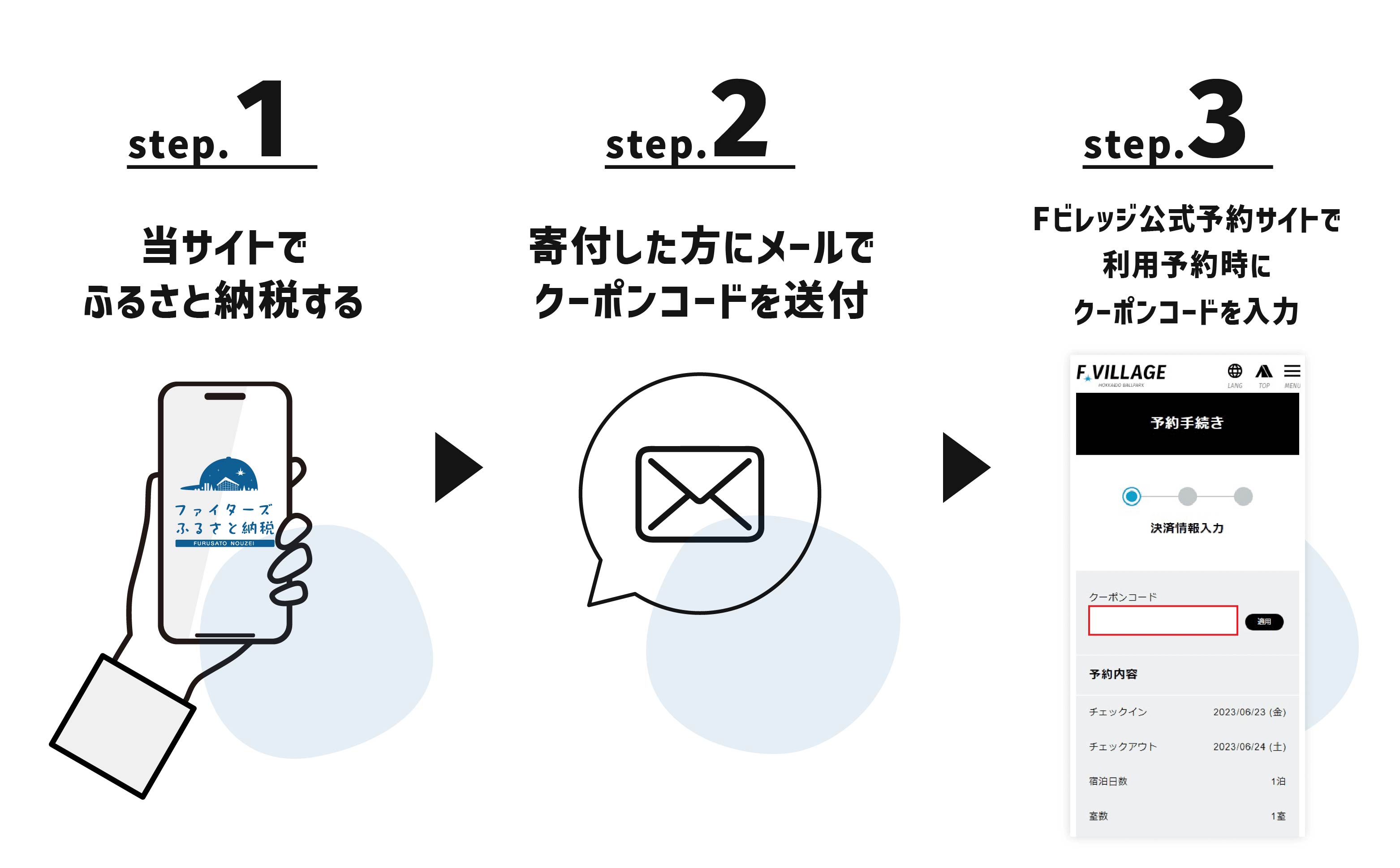 北広島市内　Fビレッジ　宿泊クーポン（Eメール発行）（90,000円分）《翌営業日発送》
