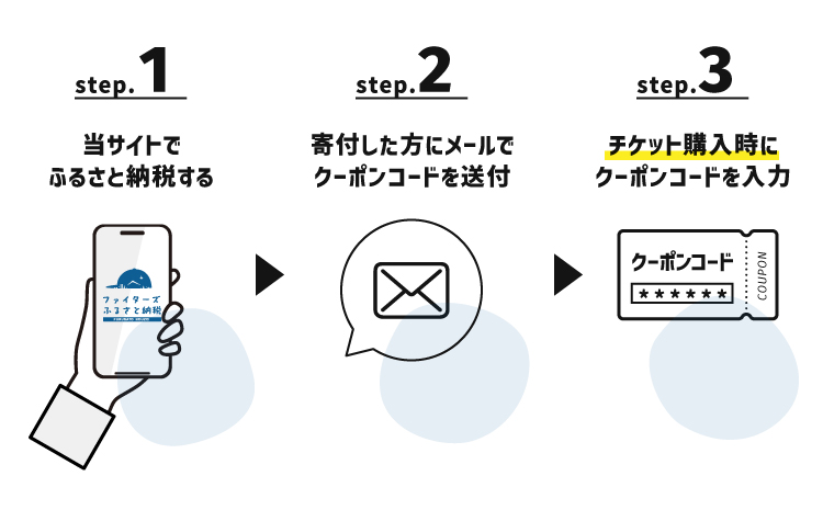試合観戦チケット電子クーポン1,500円分（1,500円分×1セット）