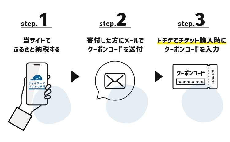 試合観戦チケット電子クーポン3,000円分×2セット