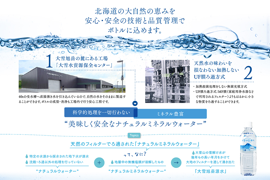 【12ヵ月定期便】大雪旭岳源水（500ml×24本）