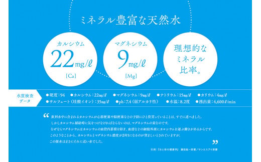【4ヵ月定期便】大雪旭岳源水（500ml×48本）