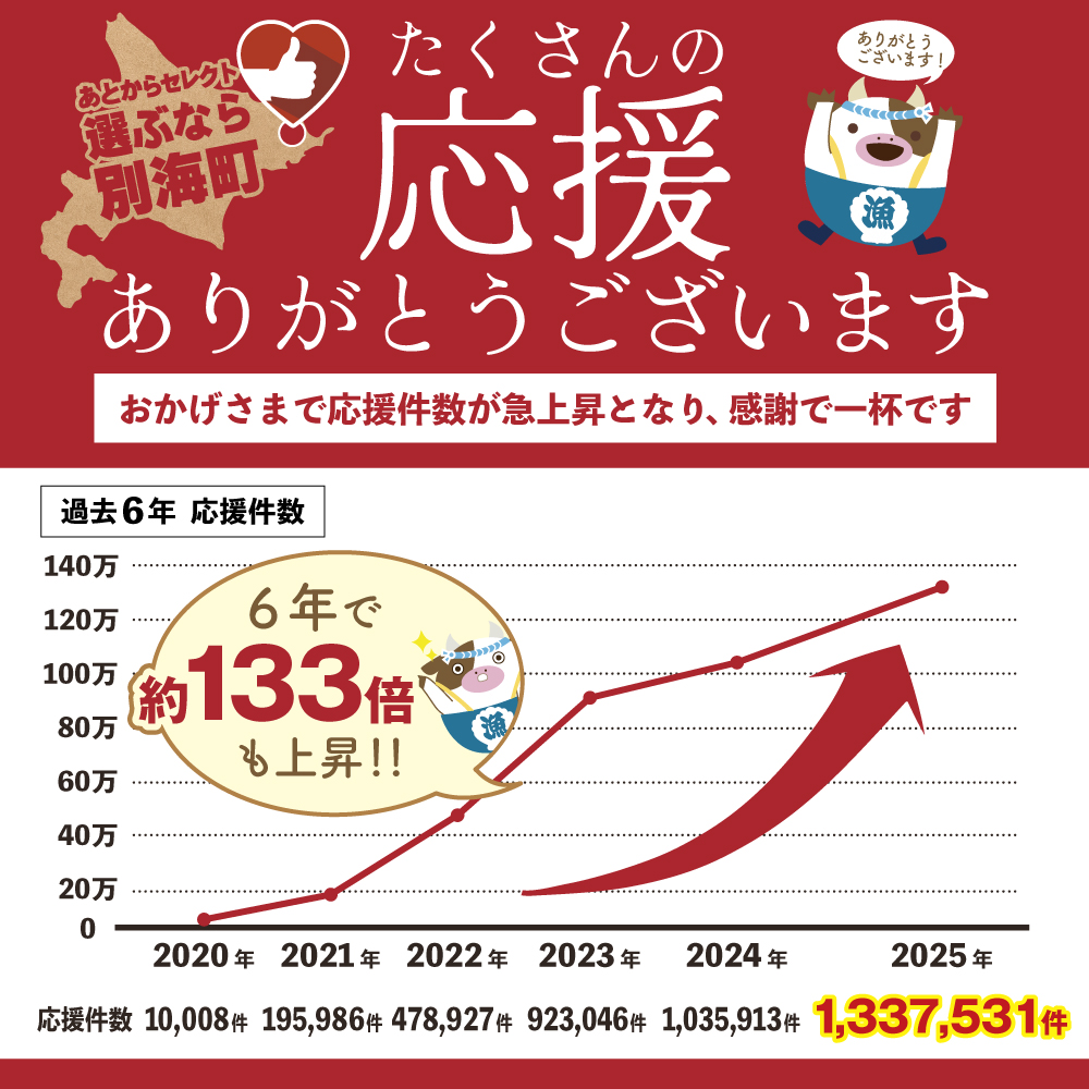 あとからセレクト【ふるさとギフト】寄附15万円相当 あとから選べる！ ギフト いくら ほたて 海鮮 牛肉 別海町 ケーキ アイス （ カタログ カタログポイント カタログギフト あとからカタログ あとからカタログポイント あとからカタログギフト ふるさと納税 ）