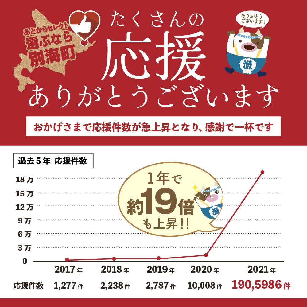 あとからセレクト【ふるさとギフト】寄附95万円相当 あとから選べる！ ギフト いくら ほたて 海鮮 牛肉 別海町 ケーキ アイス （ カタログ カタログポイント カタログギフト あとからカタログ あとからカタログポイント あとからカタログギフト ふるさと納税 ）