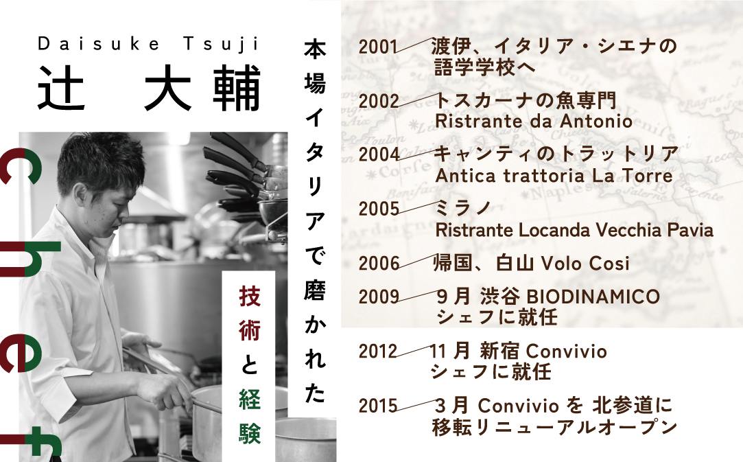 【北参道 イタリアン】Convivio(コンヴィヴィオ)「別海町ランチ限定フルコース」お食事券1名様【CC0000085】